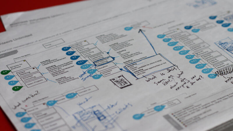 Third Wunder UX Design Services