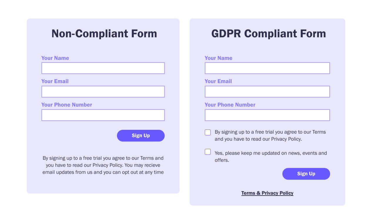 Examples of GDPR compliant and non-compliant forms