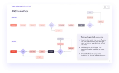 There for all your UX & Design Needs