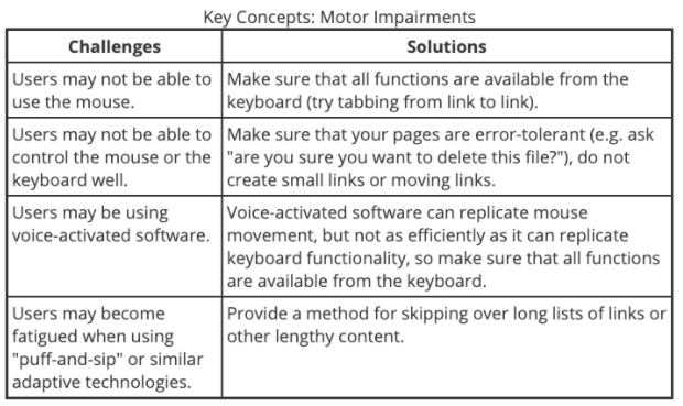 Key Concepts: motor Imparements