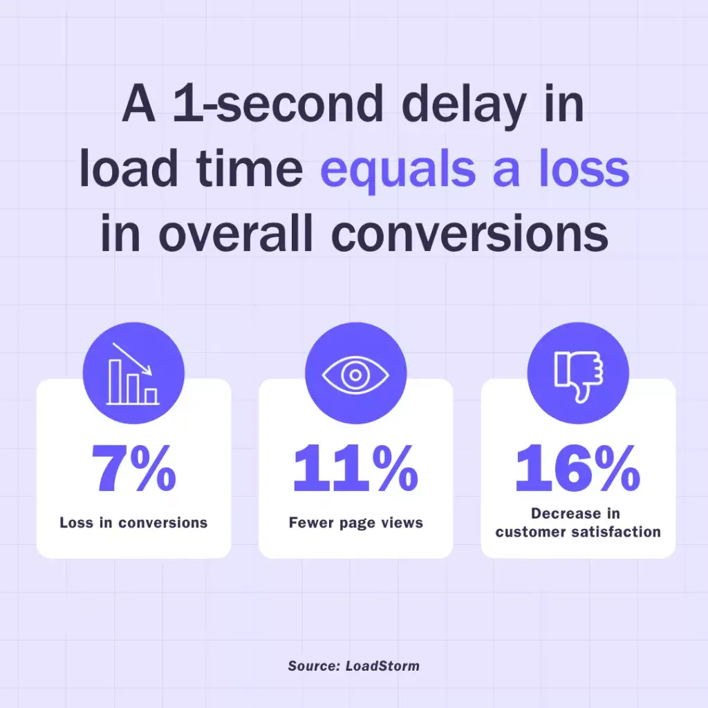 Website Page speed infographic