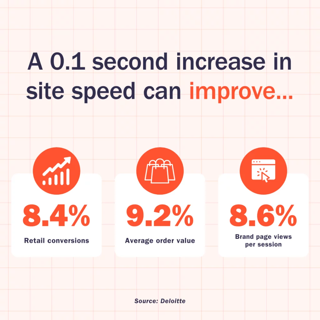 Website page speed improvement 