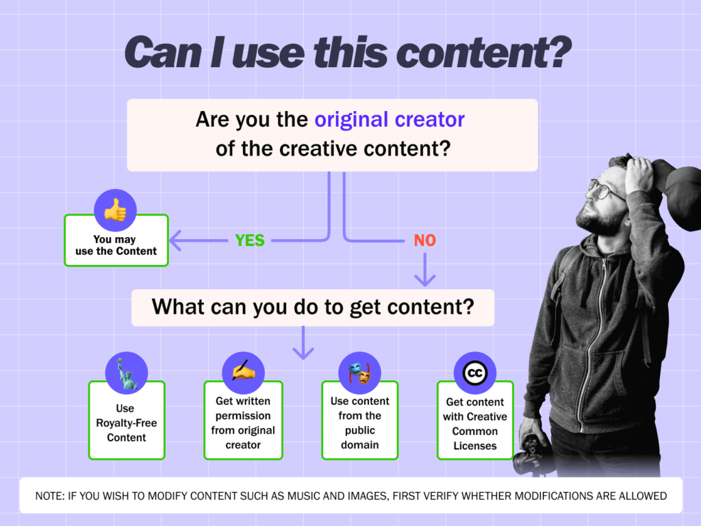 Can I use this content? Quiz to hep you understand copyright