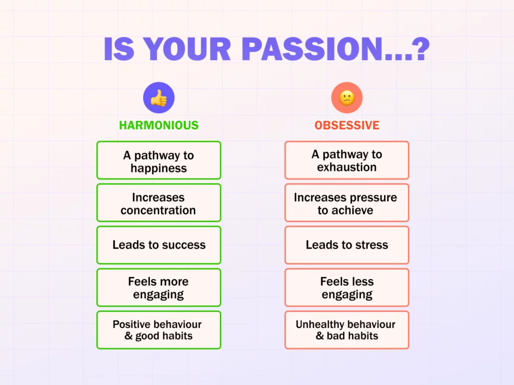 Passion Infographic Image