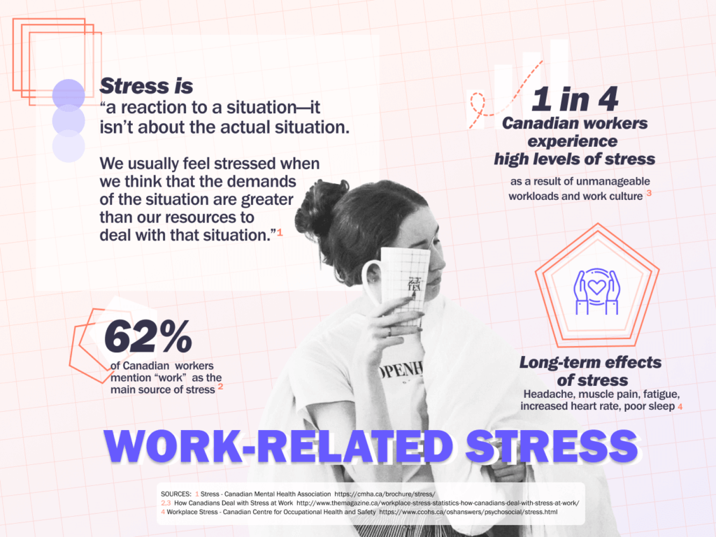 Work-Related Stress Infographic 