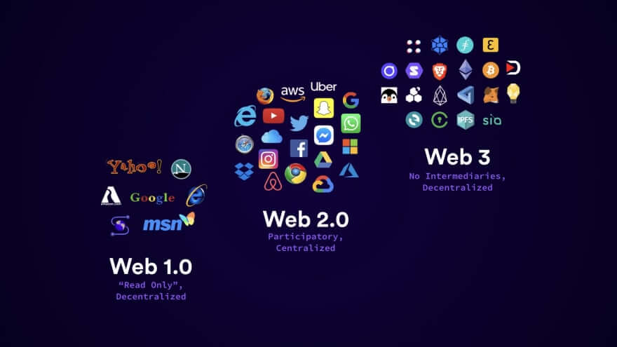 Evolution of the web