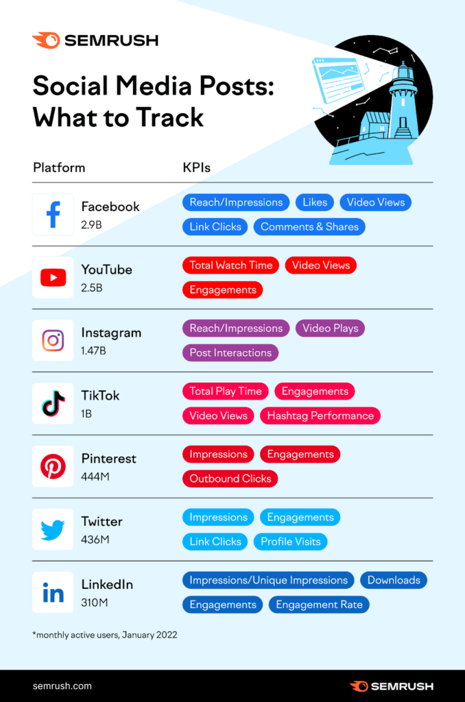 SEM Rush Infographic