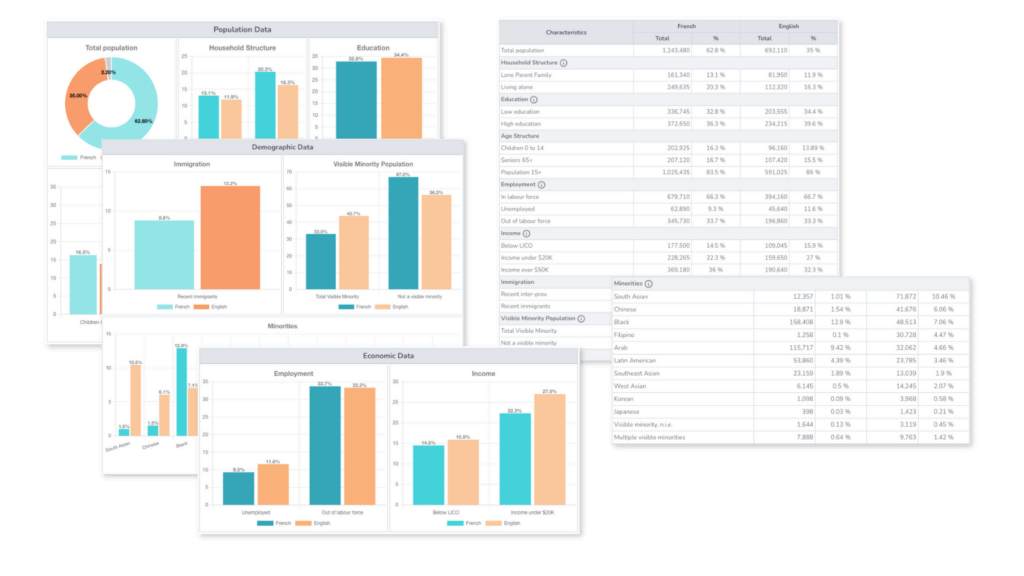 CHSSN - Case Study - Understanding the data