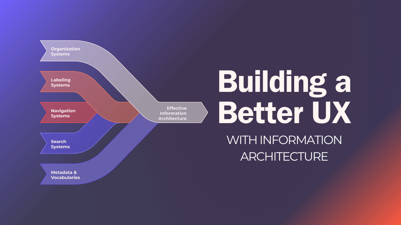Better UX with Thoughtful Information Architecture | Third Wunder