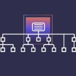 Third Wunder branded image about content marketing for B2B